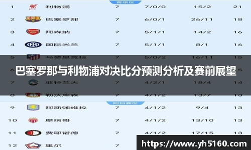 巴塞罗那与利物浦对决比分预测分析及赛前展望